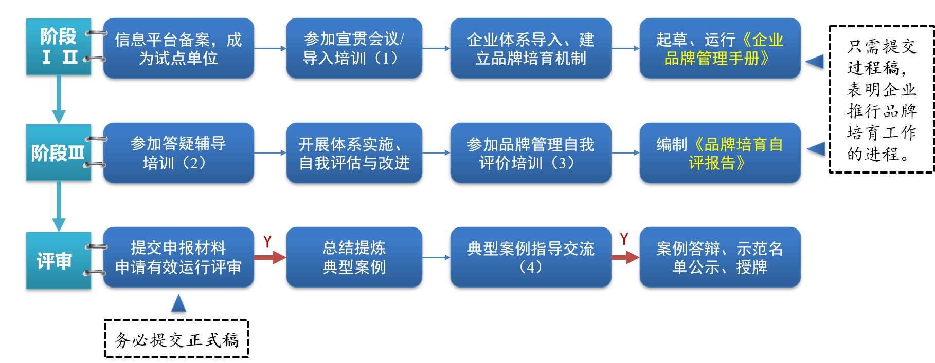 2023年品牌引领示范企业培育阶段及企业主要活动.png